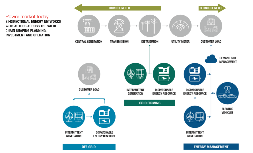 Distributed Energy Resource Management System Captions Cute Today
